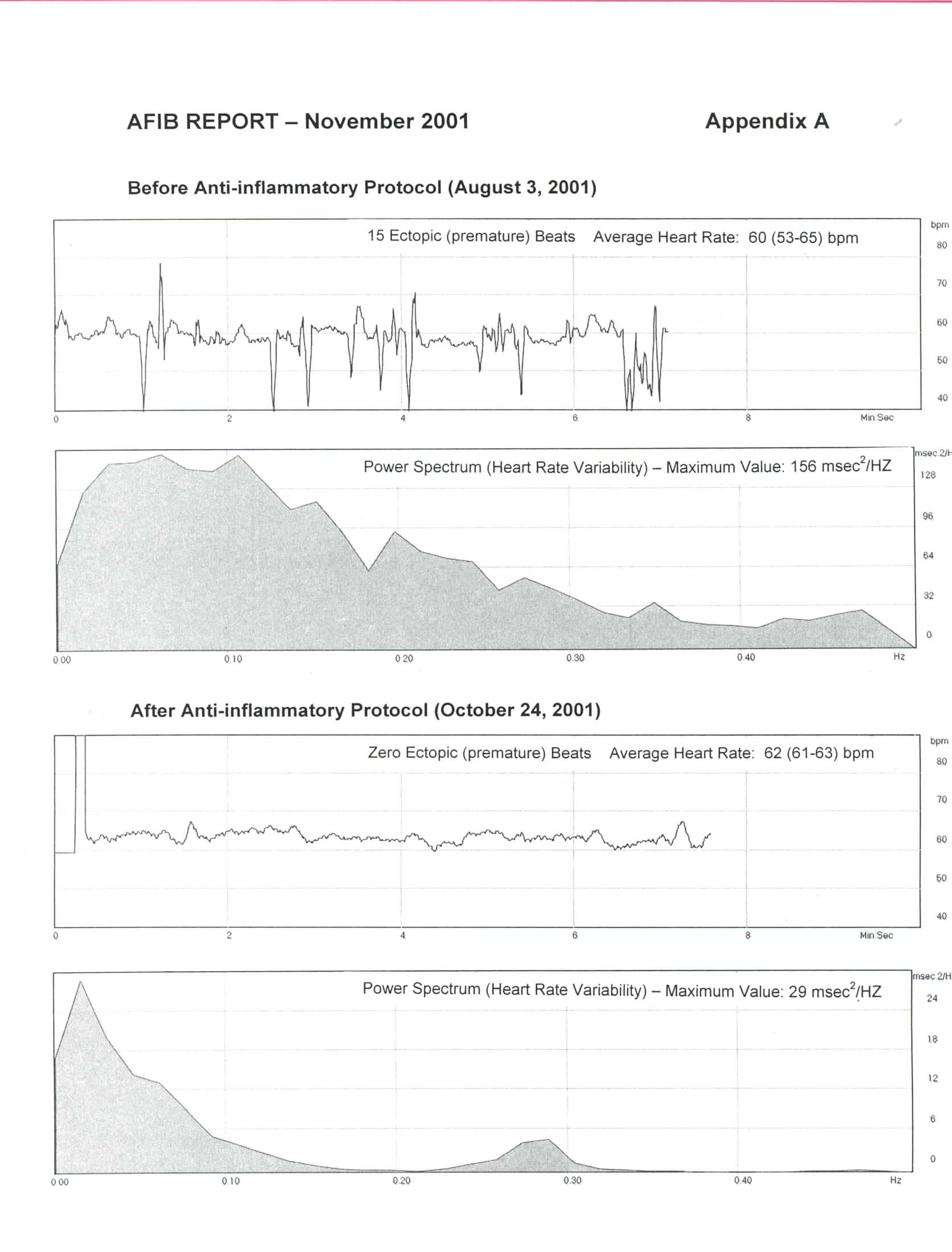 Appendix A